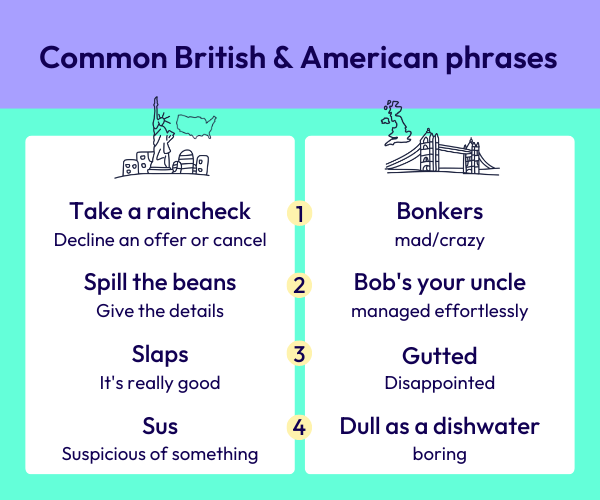 english-phrases